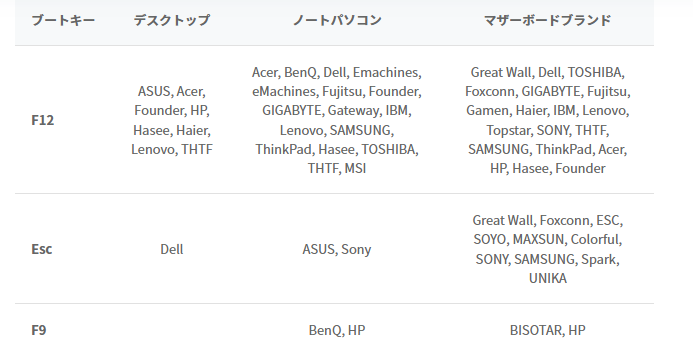 nec パソコン 起動 しない  PassFab Computer Managementで