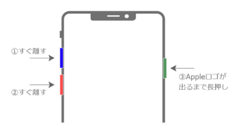 iPhone 13 強制再起動