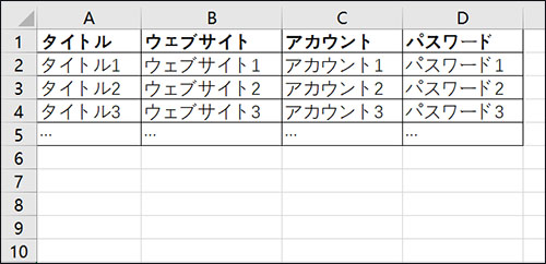 パスワードCSVファイル カスタマイズ