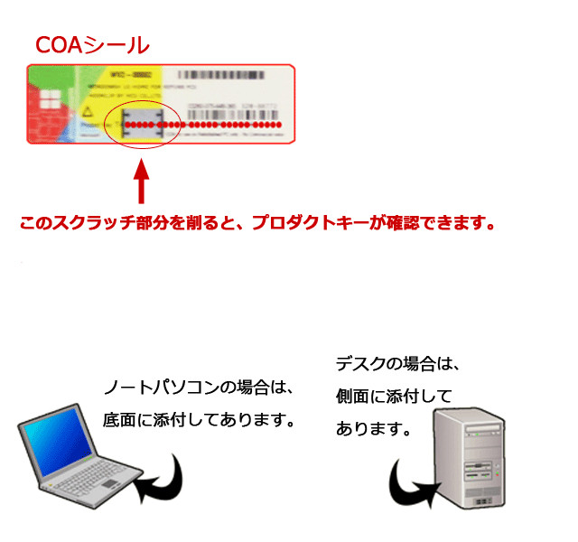 プロダクトキーをチェック