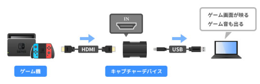 Obs Studioで録画する方法と保存先を設定する方法のご紹介